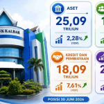 Di Tengah Tantangan Ekonomi, Bank Kalbar Bersyukur Tetap Dipercaya dan Terus Bertumbuh