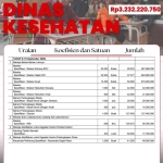 Anggaran Karhutla Rp40 Miliar Jadi Sorotan, Netizen Pertanyakan Harga Beras, Mi Instan, hingga Masker Anak