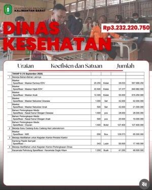 Anggaran Karhutla Rp40 Miliar Jadi Sorotan, Netizen Pertanyakan Harga Beras, Mi Instan, hingga Masker Anak