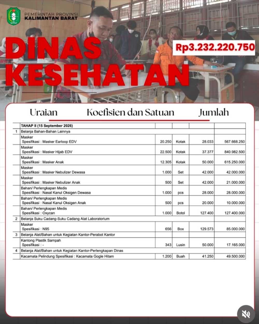 Anggaran Karhutla Rp40 Miliar Jadi Sorotan, Netizen Pertanyakan Harga Beras, Mi Instan, hingga Masker Anak